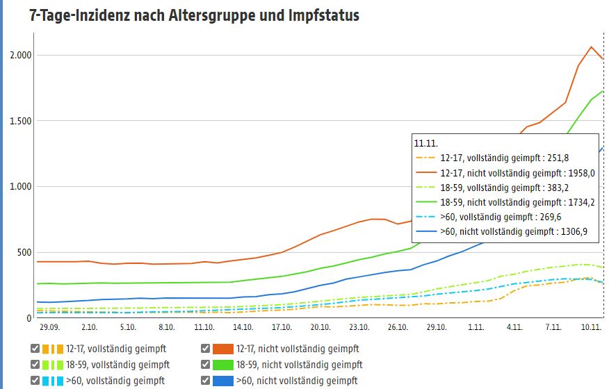 2021 11 14 Corona Altersstufen