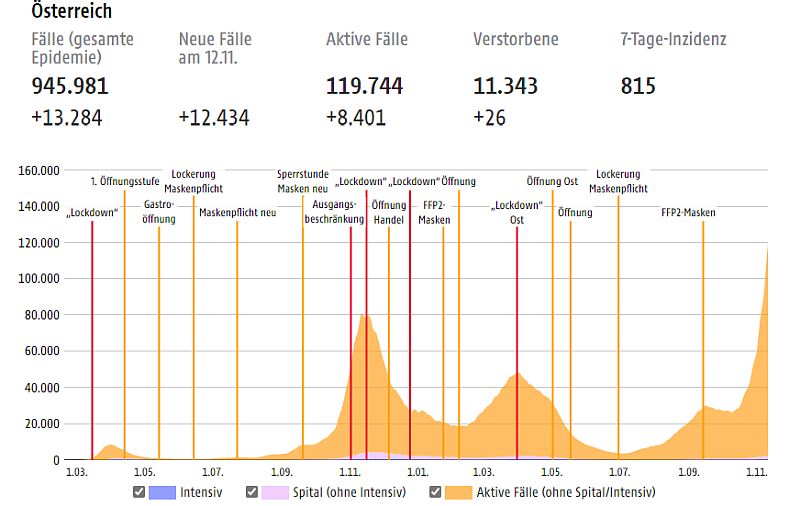 2021 11 14 Coronastatistik
