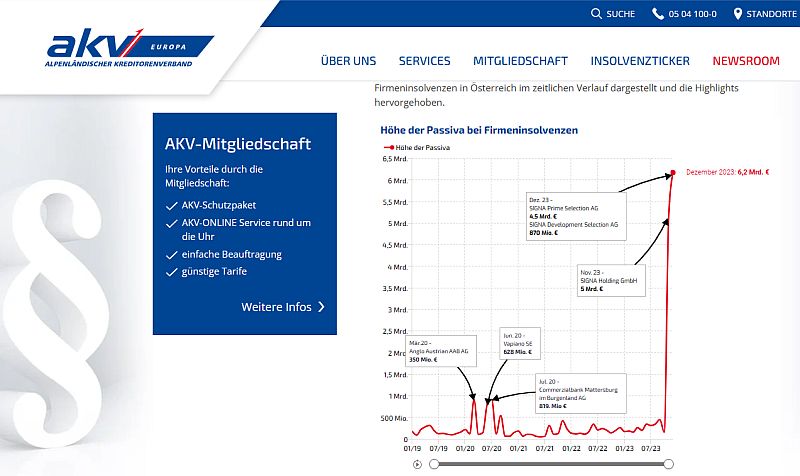 AKV Insolvenzen 2023