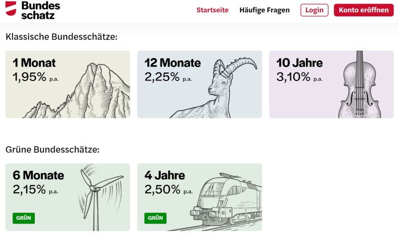 Bundesschatz 2026 04