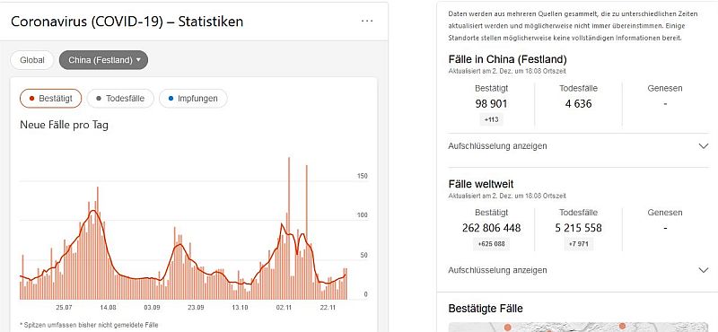 Corona Statistik China 2021 12 02