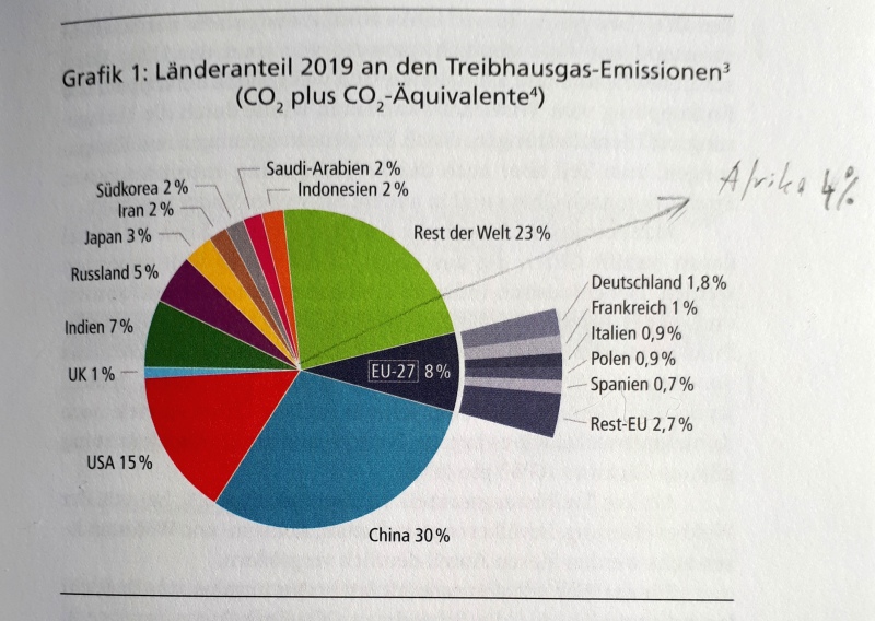 Energielüge Grafik 1