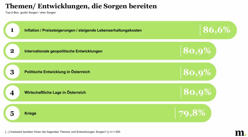 Inflataion Krieg Angst