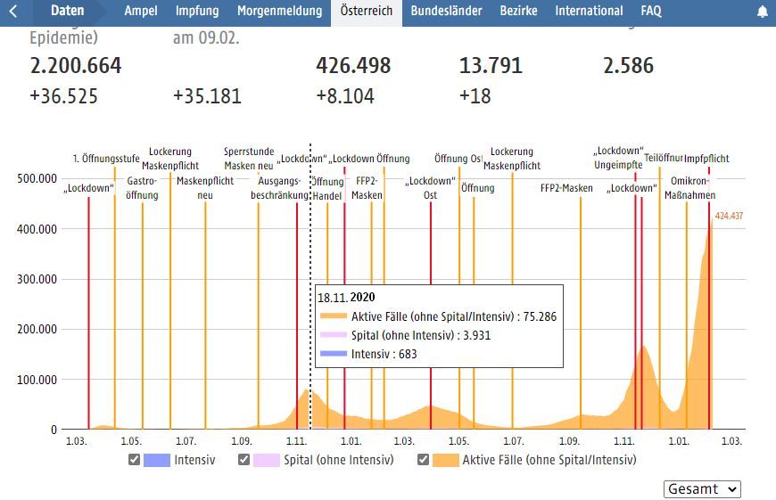 Intensivbetten 2020 11 18