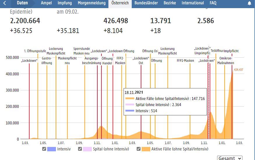 Intensivbetten 2021 11 18