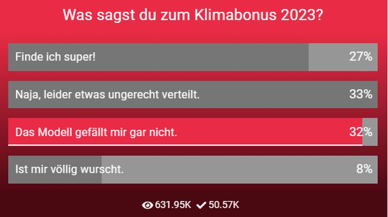 Klimabonus 2023