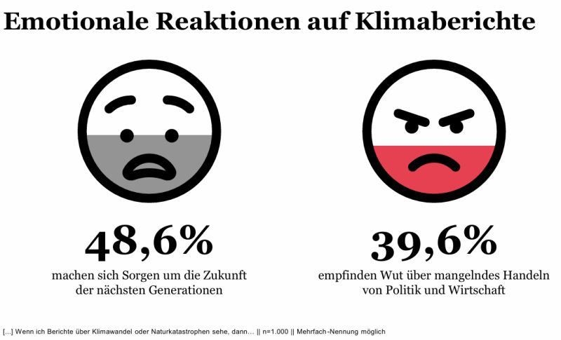 Marketagent Zeitgeist