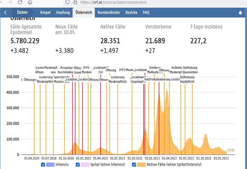 ORF Corona Daten 2023 01 31 A1