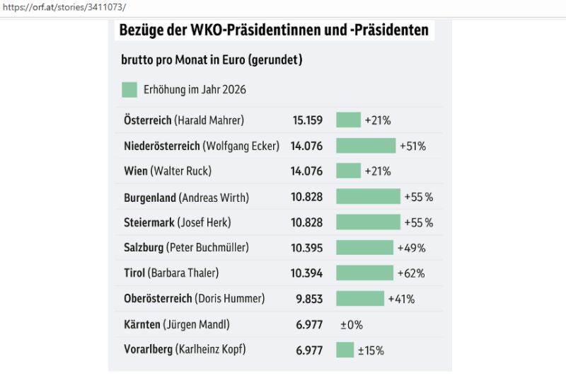 ORF WKO MissKommunikation
