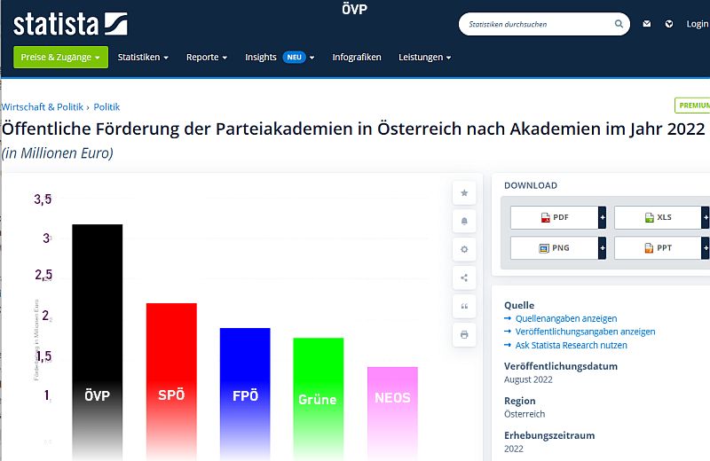 ParteiAkademien Förderung