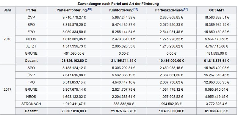 Parteienförderung Bund 2018