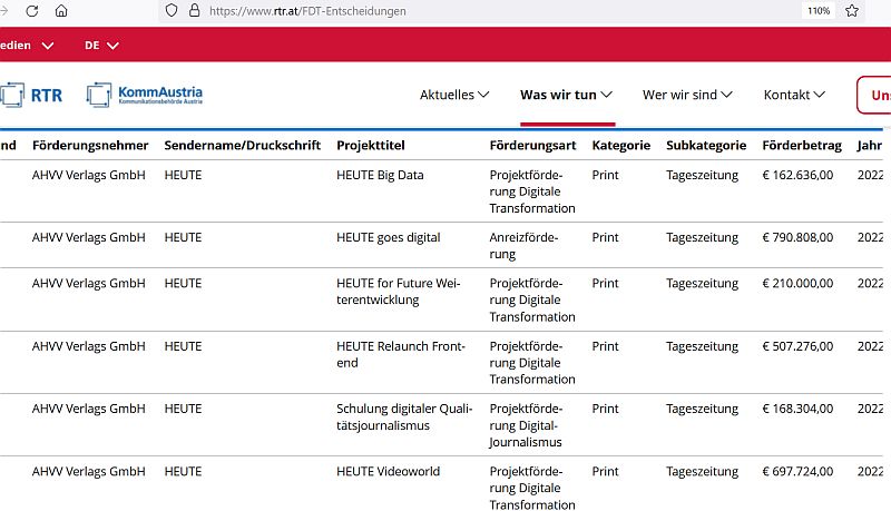 RTR Foerderungen 2022