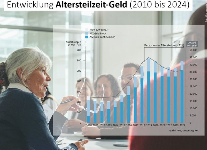Rechnungshof Altersteilzeit 10 24