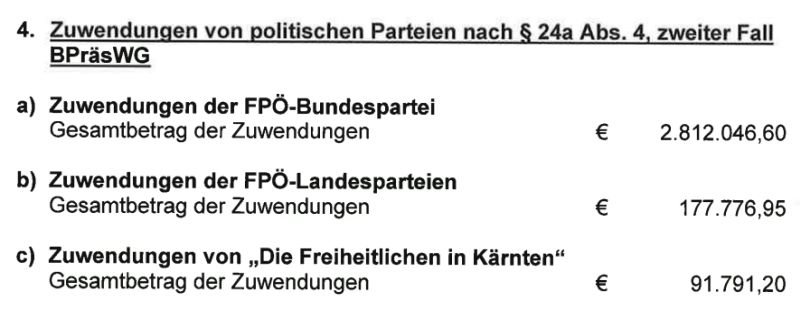 Rosenkranz Parteispenden