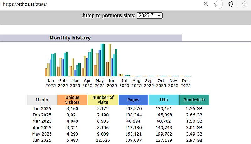 Stats ethos HJ1 2025