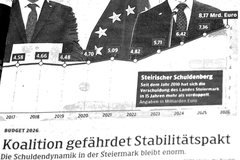 Stmk Schuldenberg 2026