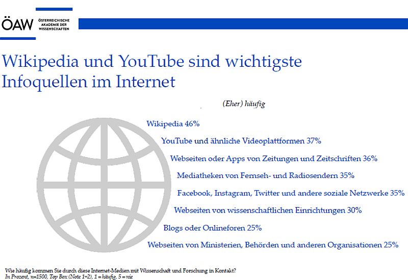 Wissenschaften Wiki vs ORF