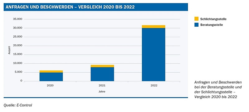 e control konsumentenschutzbericht 2023