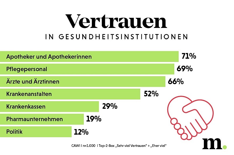 marketagent Gesundheitsinstitutionen