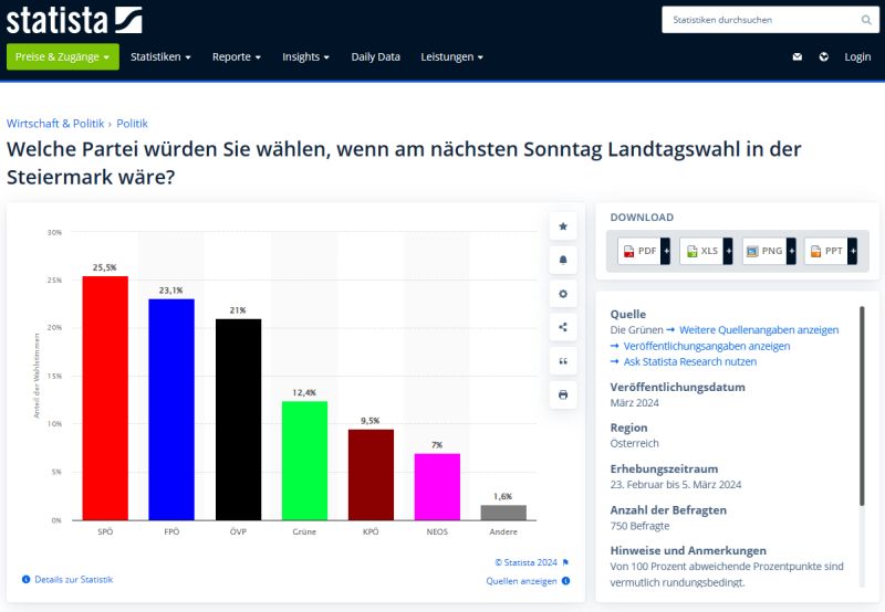 statista Stmk Wahl 04