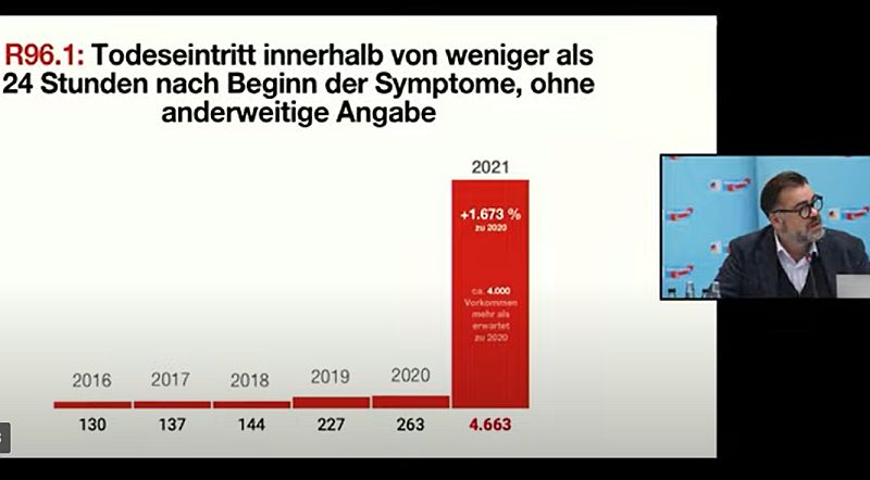 unerwartet Tod PK DE AFD